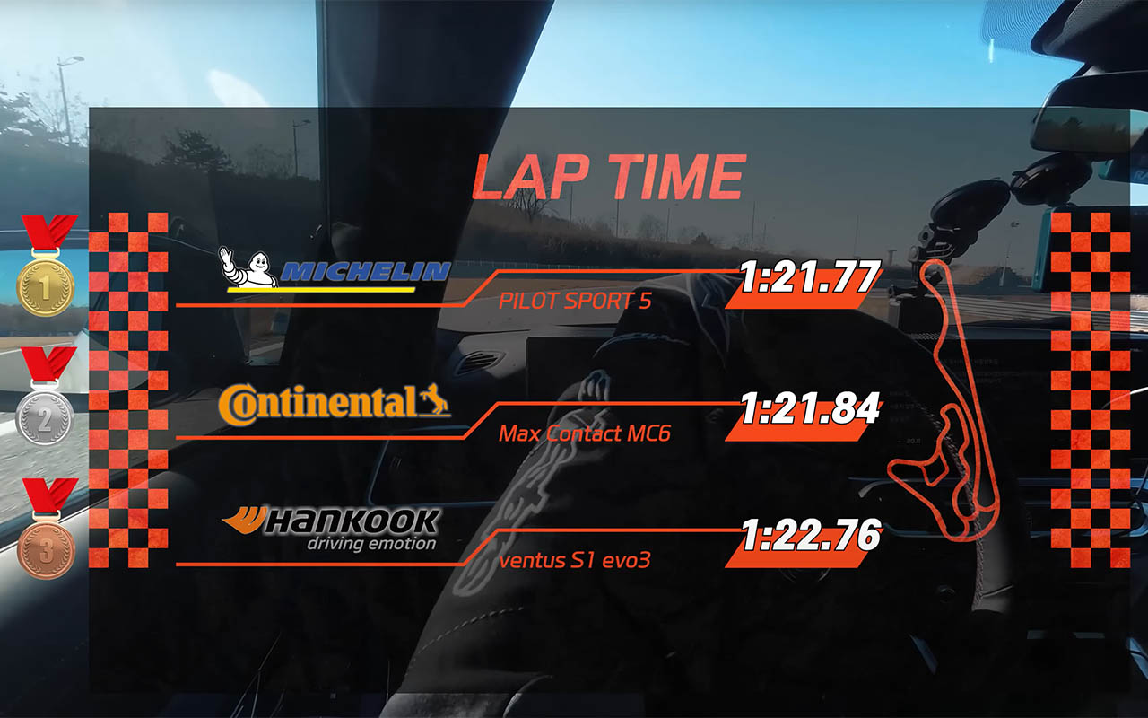 BMW 드라이빙 센터에서 콘티넨탈 MC6는 PS5를 불과 0.07초의 랩타임 차이까지 몰아붙였다.(평균 랩타임이 아닌 최고 랩타임 기준)