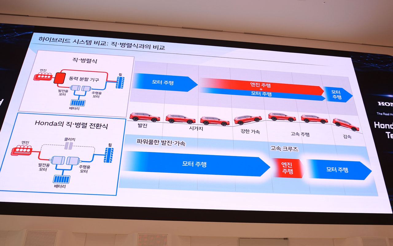 엔진이 직접 구동축에 물리는 환경을 최소화, 주행감성을 끌어올린다