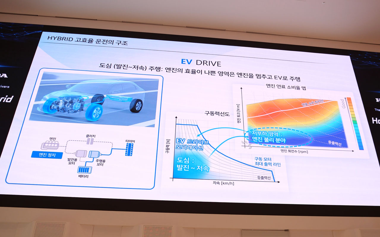 내연 엔진이 가장 불리한 도심 주행은 모터가 담당한다