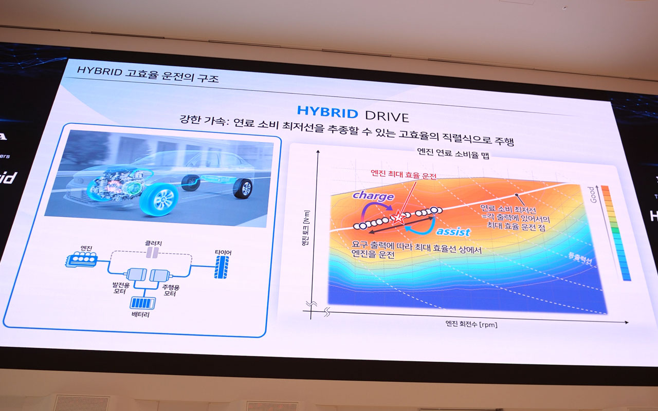 배터리 소진이 급격할 수 있는 고부하 주행에서는 내연엔진이 발전용 모터를 구동해 서포트한다