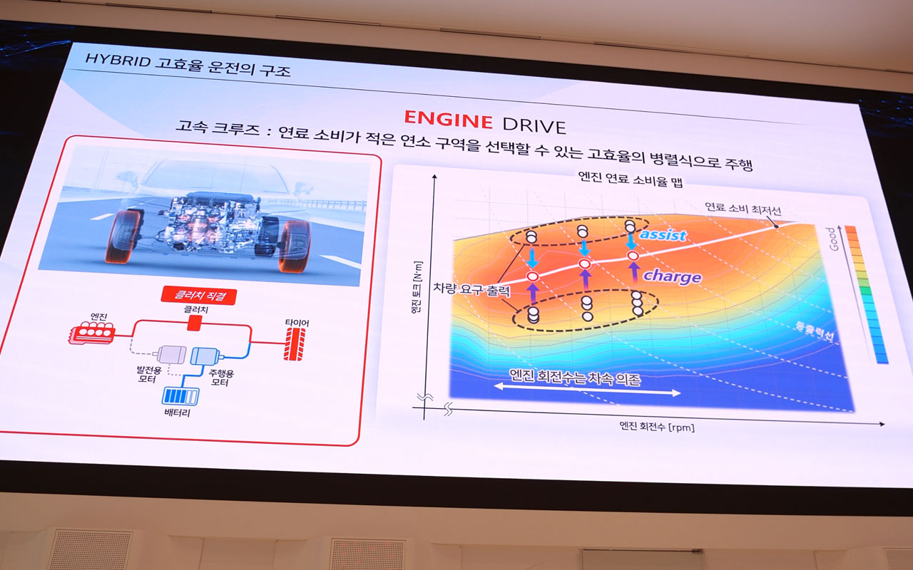 모터에게 고회전이 요구되는 불리하지만 내연엔진에게 유리한 환경에서는 엔진이 구동을 담당한다