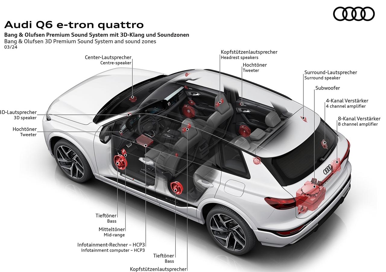 아우디, 프리미엄 중형 SUV Q6 e-tron 공개 < 프리뷰 < 리뷰 & 프리뷰 < 기사본문 - 오토뷰